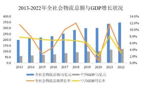 透过快递加速看经济硬实力——半年报显信心② 透过快递加速看经济硬实力——半年报显信心②